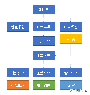 直接码住！做用户画像，最重要的竟是这5个问题？