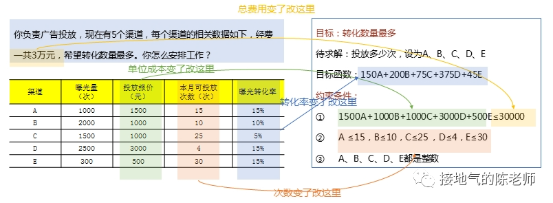 业务模型 VS 算法模型，到底该怎么用？