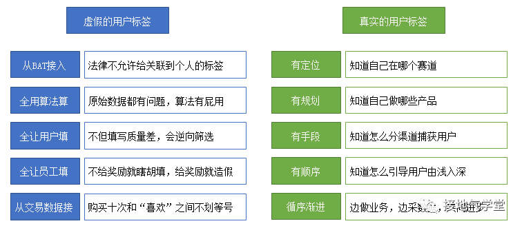 直接码住！做用户画像，最重要的竟是这5个问题？