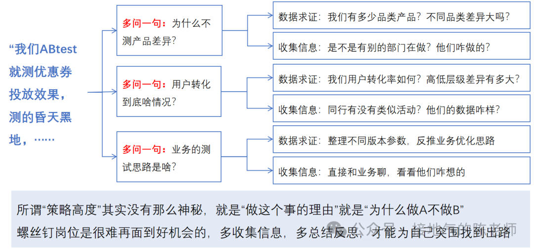 那些2024年成功跳槽的数据人，做对了什么？