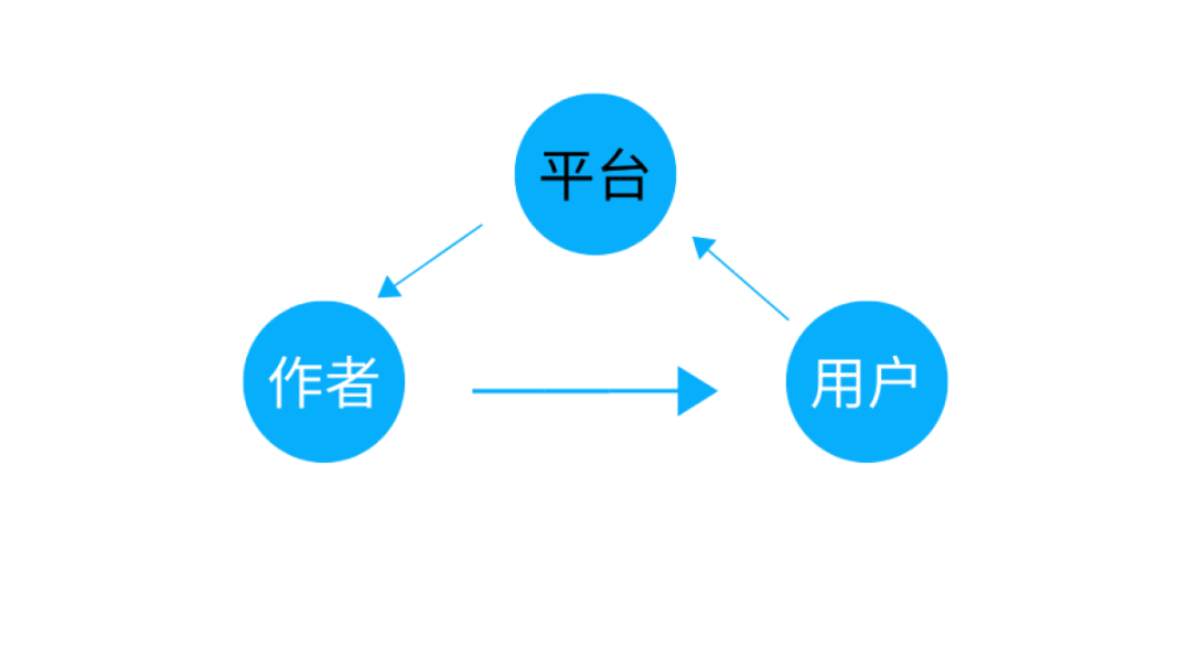 视频号这27种内容会限流，不要再发了！