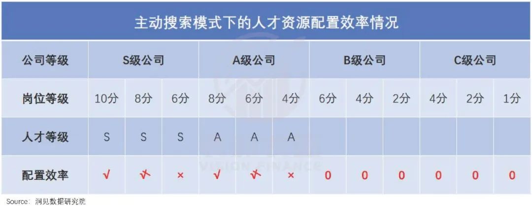 互联网招聘30年，一场卷效率的“战争史”