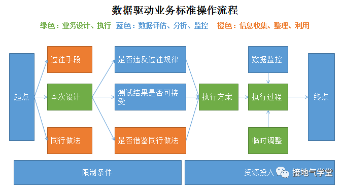 数据驱动业务：你是车夫，还是拉车的驴子