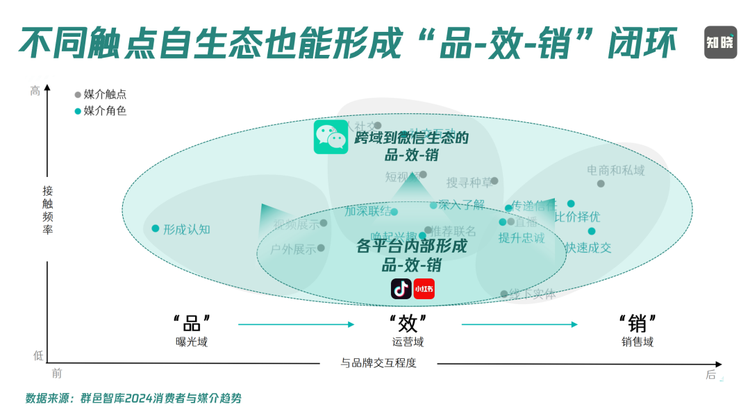 天猫干掉包裹卡引流，是为钉钉私域铺路吗？