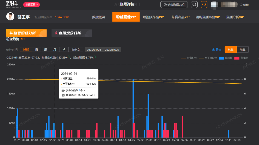 一夜掉粉百万，被流量反噬的网红们踩了哪些雷区？