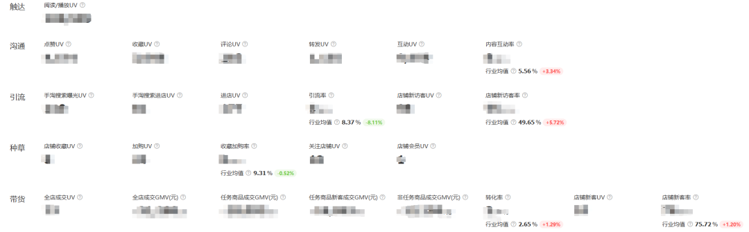 小红星正式支持100%的笔记数据回传！