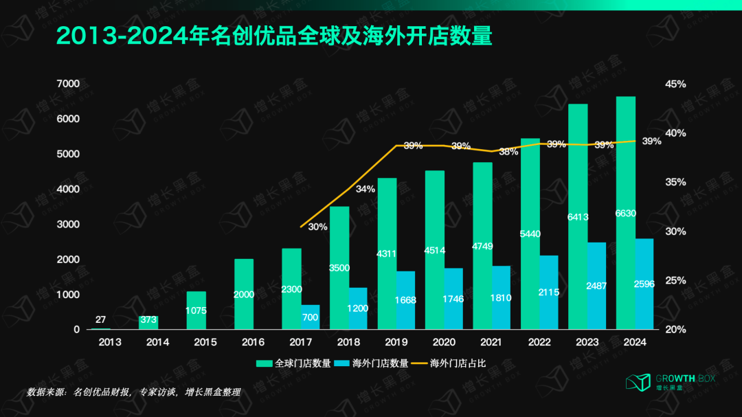 名创优品的海外本土化，没你想得那么简单