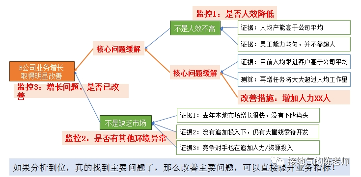 业务模型 VS 算法模型，到底该怎么用？