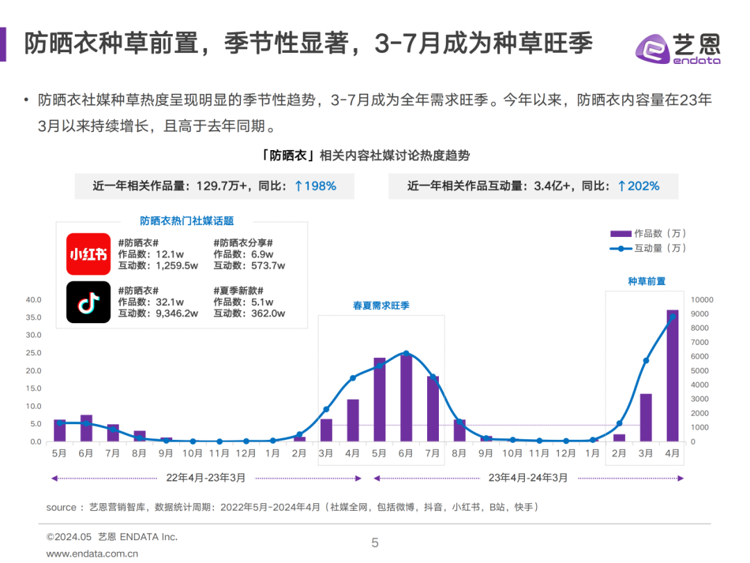 高温“捂热”年轻人消费