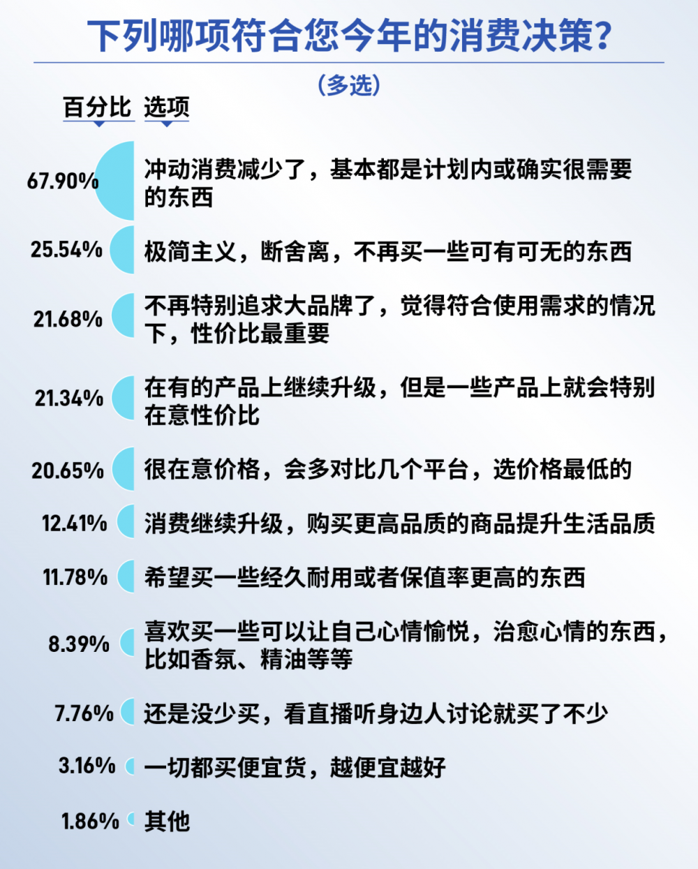 陷入虚假宣传风波骆王宇退款又退网，头部网红统治直播电商的时代终结了？