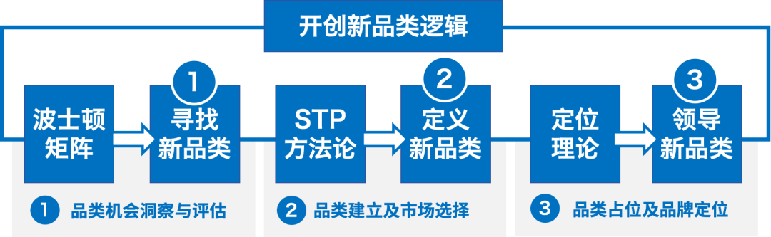 1个原理解释：企业如何打造新质生产力？