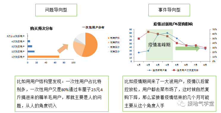 ”人货场”模型搞懂没？数据分析大部分场景都能用！