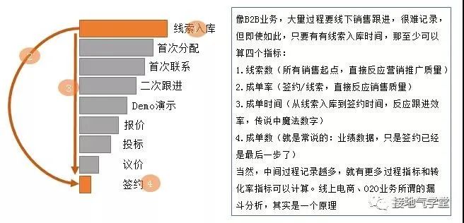 数据指标体系的构建方法和流程【模版+案例】