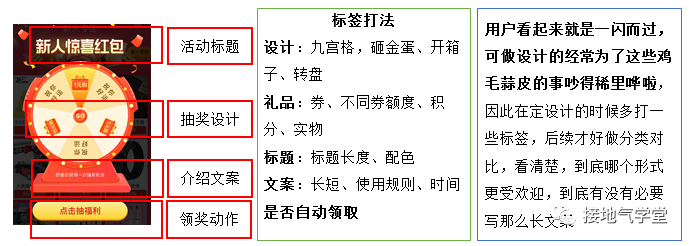 数据推动业务，我总结了标准化全流程