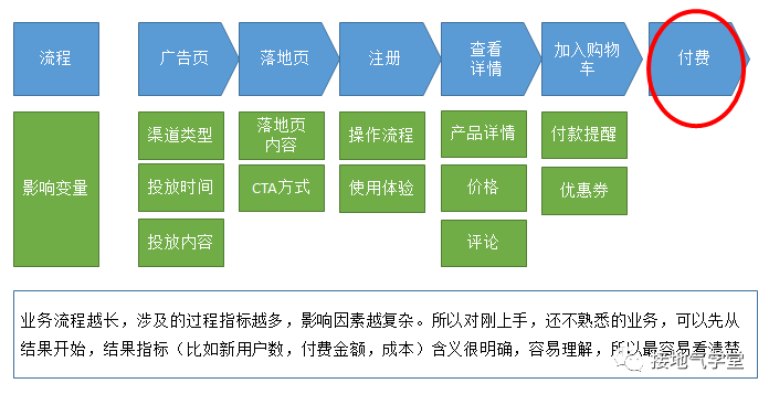 操作手册：如何提高数据洞察力？