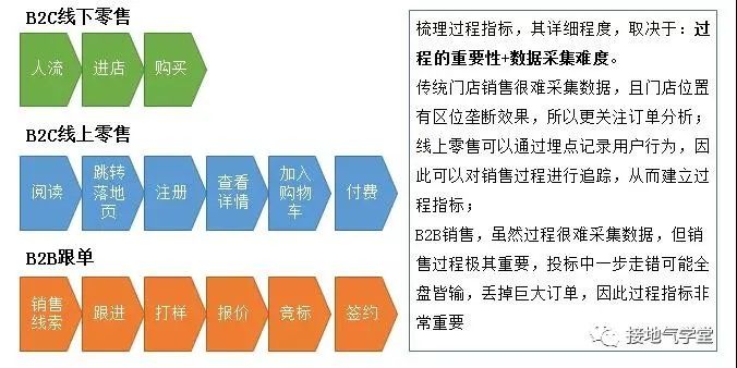 数据指标体系的构建方法和流程【模版+案例】