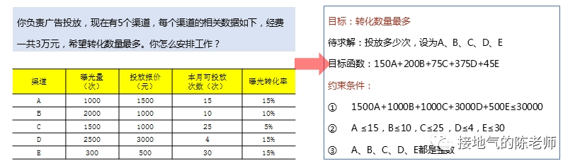 业务模型 VS 算法模型，到底该怎么用？