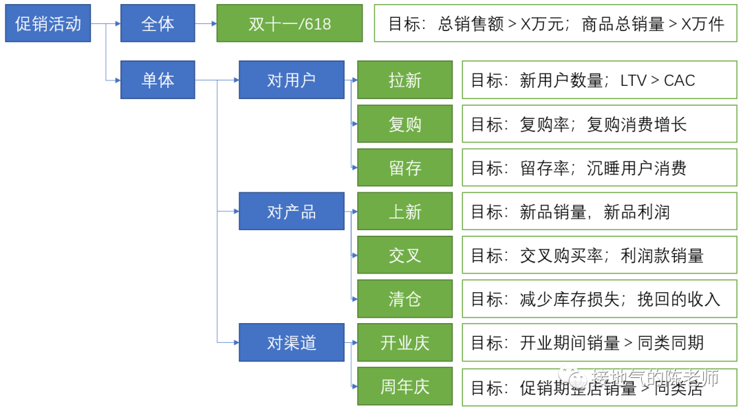 写活动复盘报告，这是我见过最好的步骤