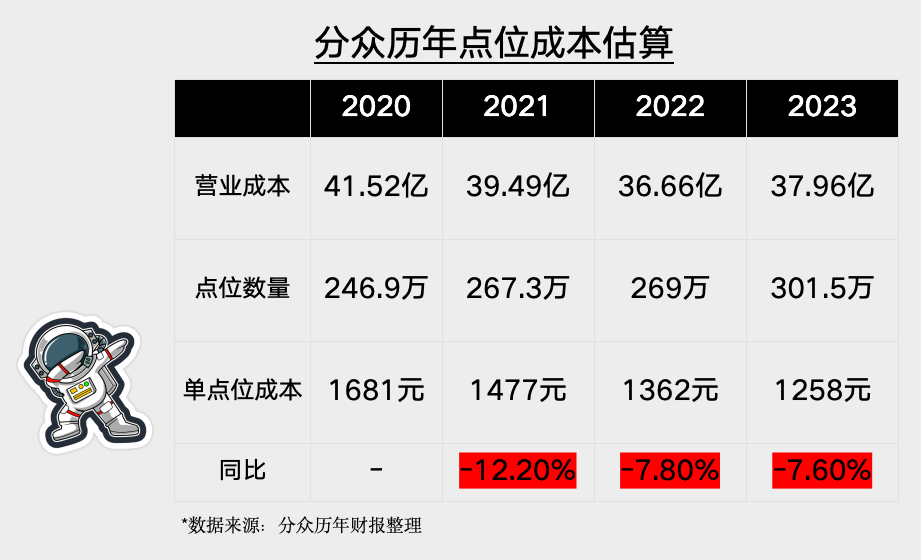 美团想做梯媒不容易 | 户外广告观察