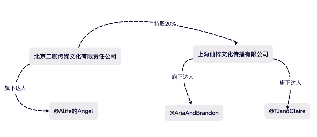 “远嫁中东当富婆”引争议，跨国情侣博主正在被流量反噬