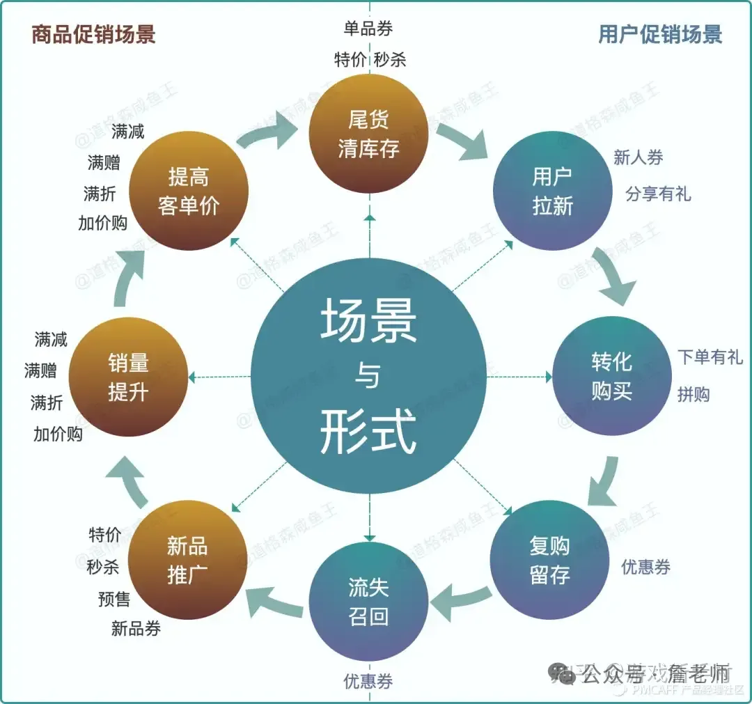 什么是营销自动化MA？如何做好营销自动化体系搭建