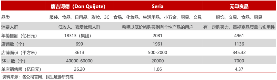 海外折扣零售业态如何穿越经济周期？