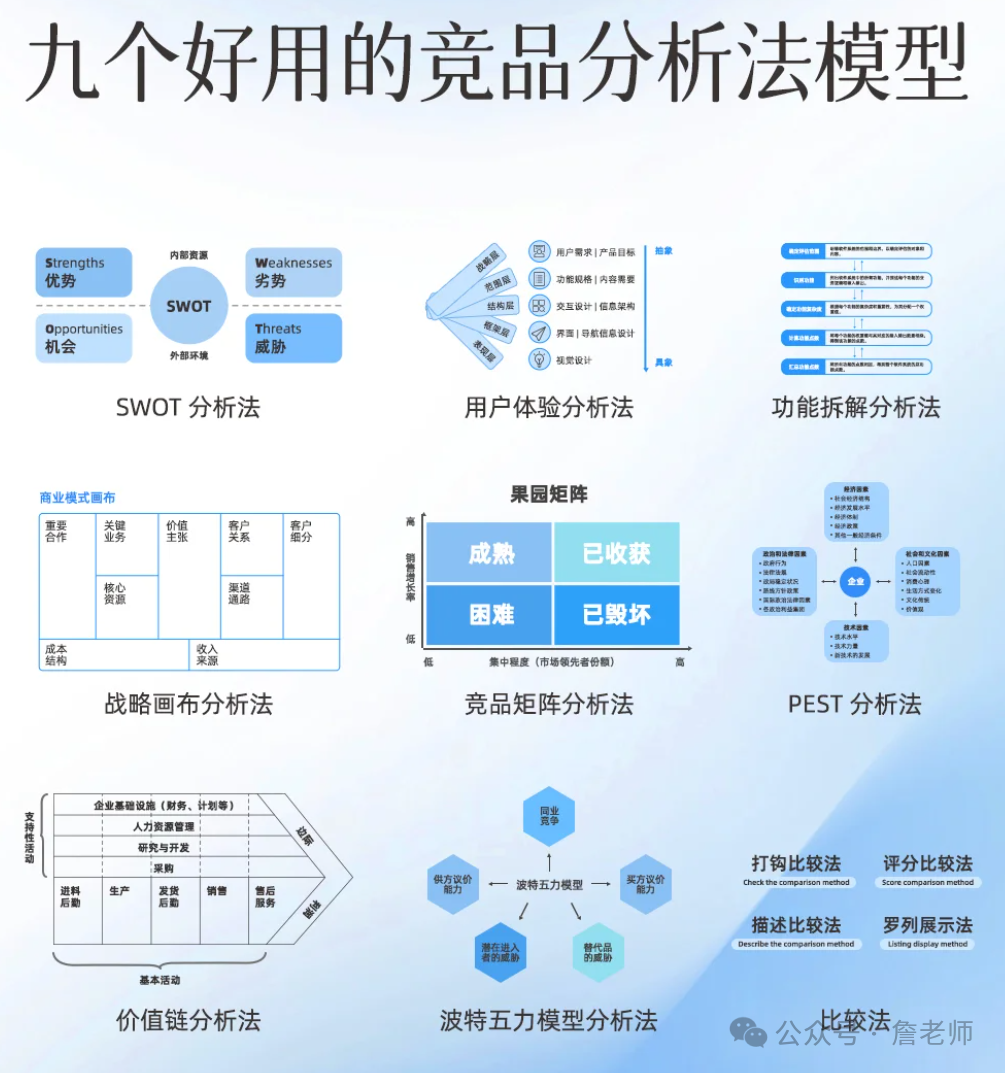 产品经理如何提升系统思考能力