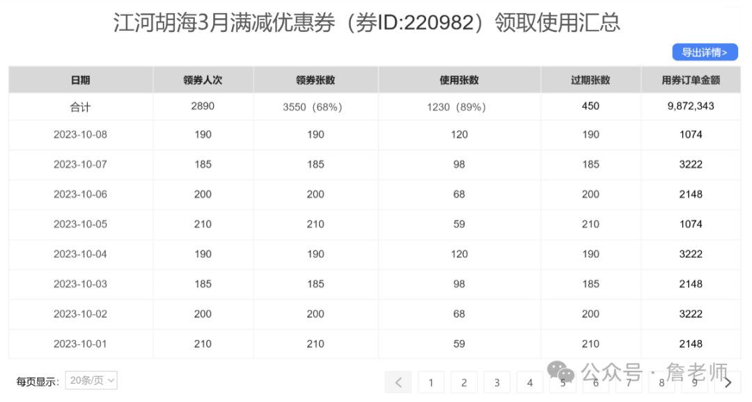 什么是营销自动化MA？如何做好营销自动化体系搭建