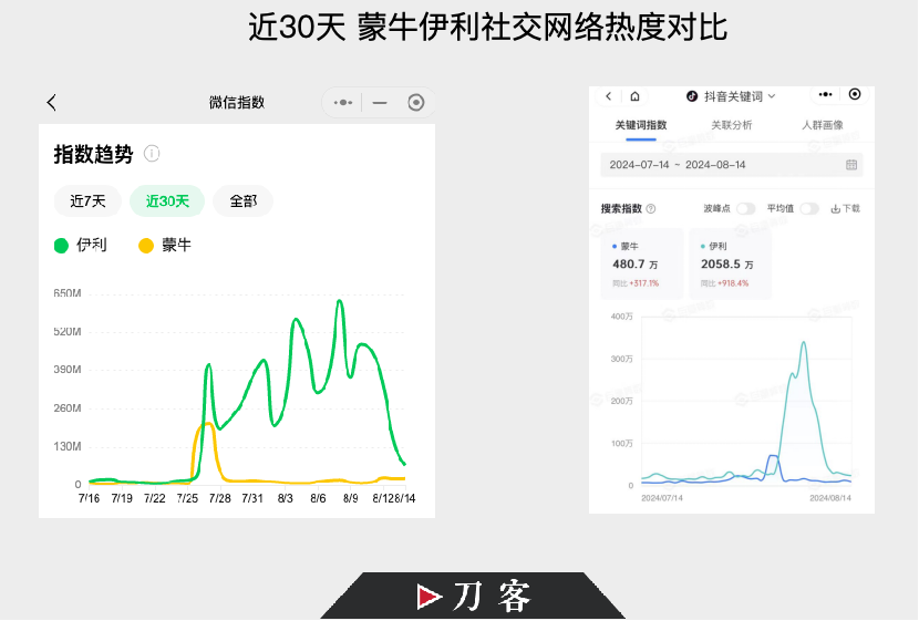 这一届奥运营销，伊利和蒙牛谁更滑头？