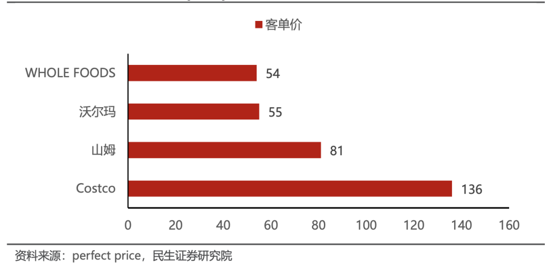 海外折扣零售业态如何穿越经济周期？