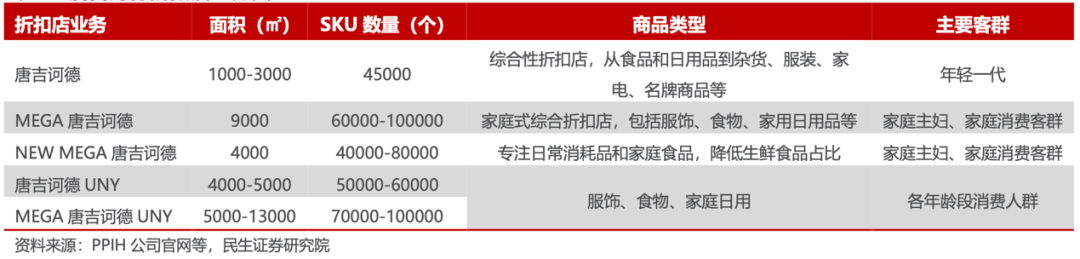 海外折扣零售业态如何穿越经济周期？