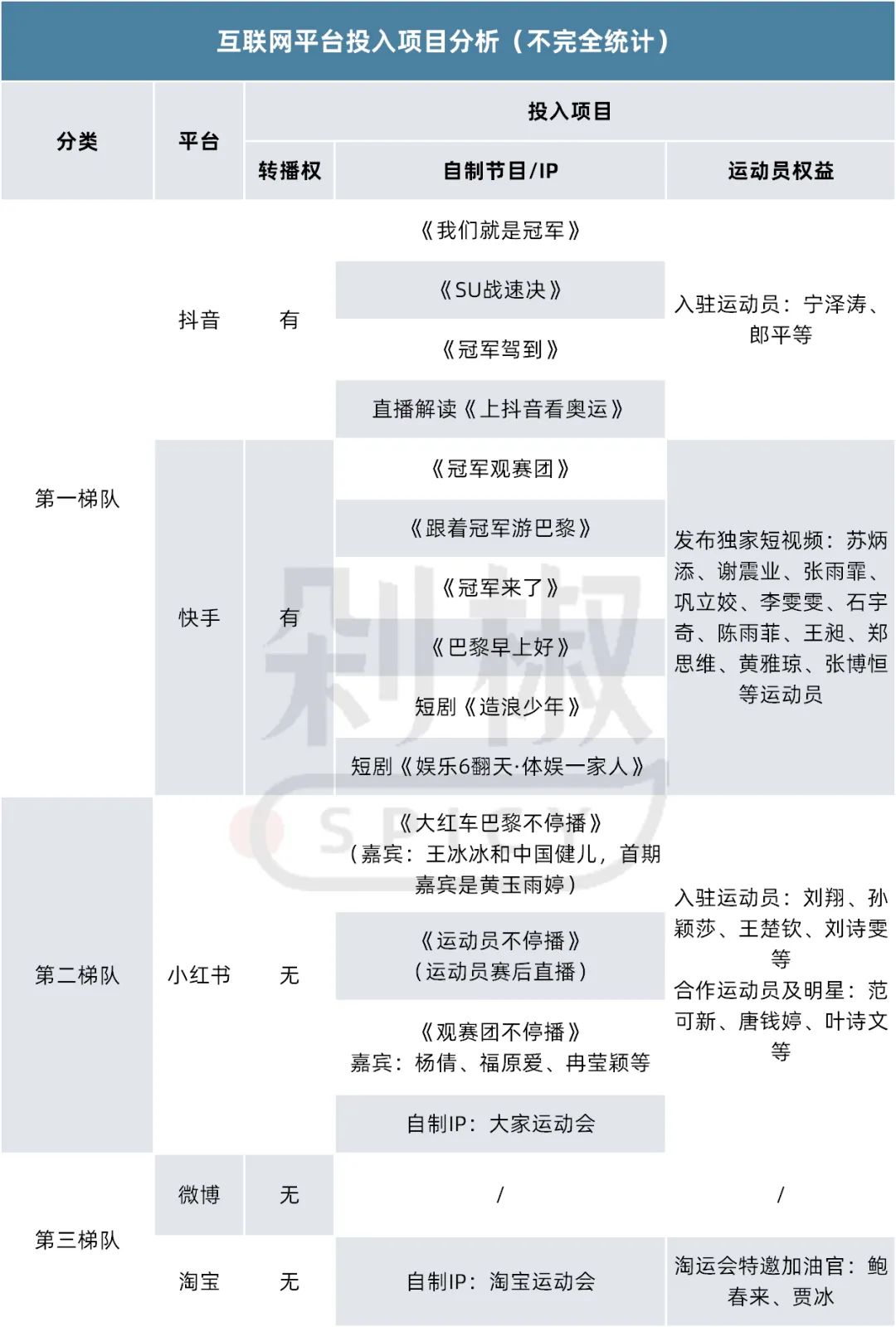 连”爆”的奥运话题背后，谁在造浪？谁在收割？|奥运观察③