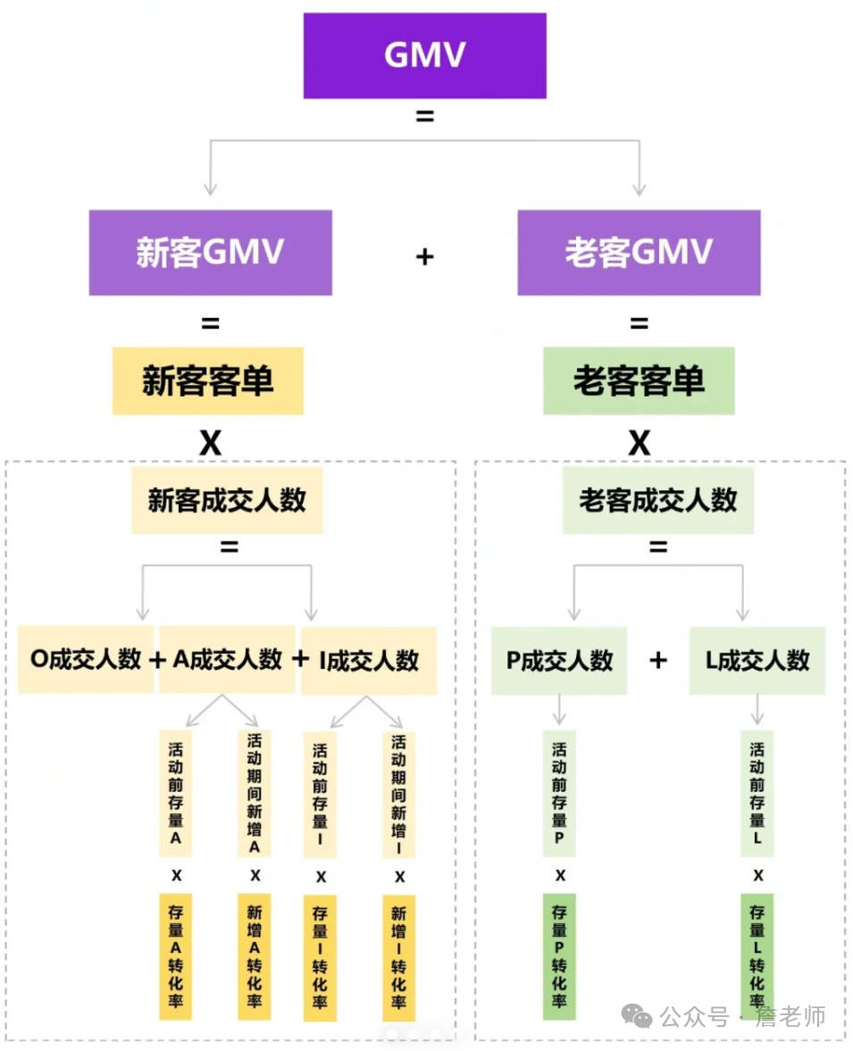 产品经理如何提升系统思考能力