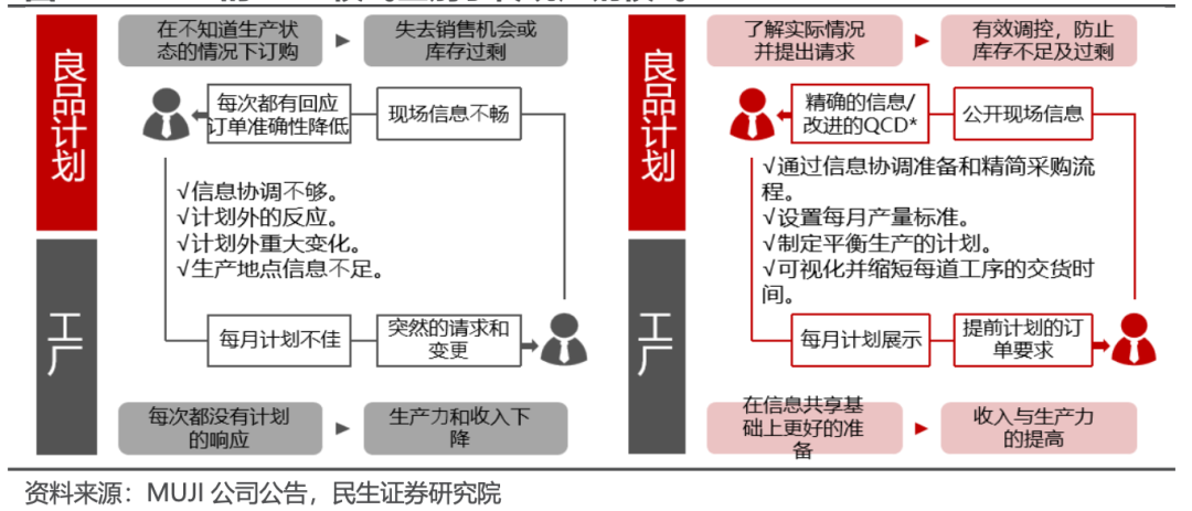 海外折扣零售业态如何穿越经济周期？